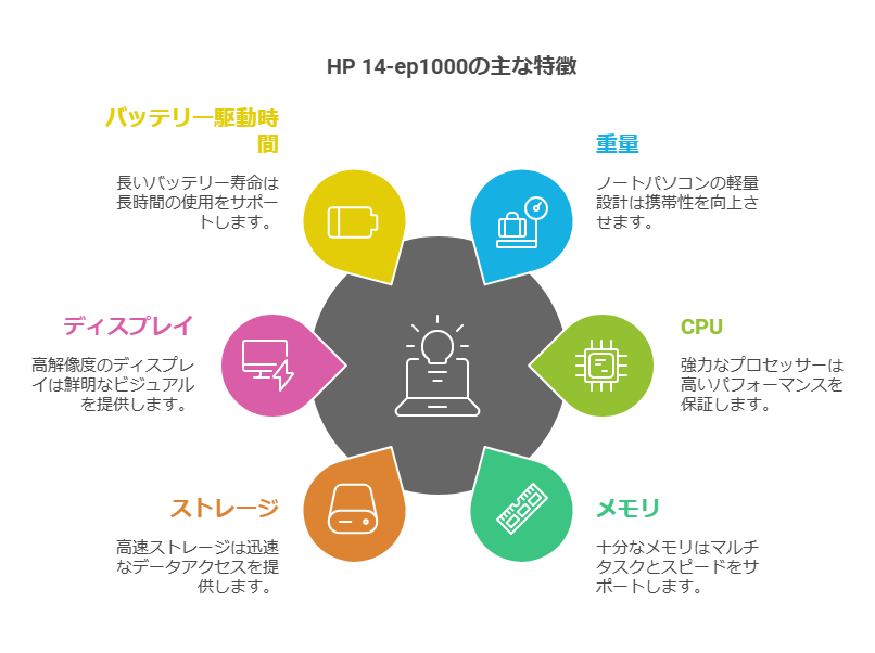 hp14ep1000性能グラフイメージ